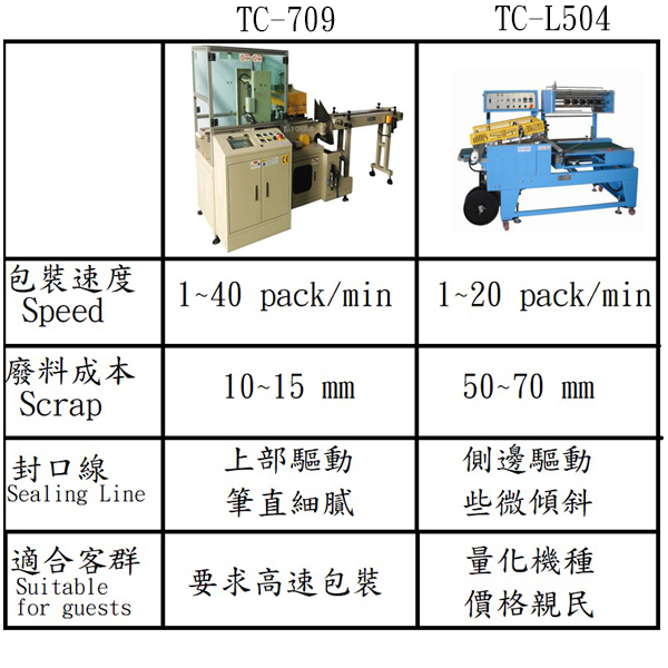 Packaging machine comparison tc709 tcl504 specs