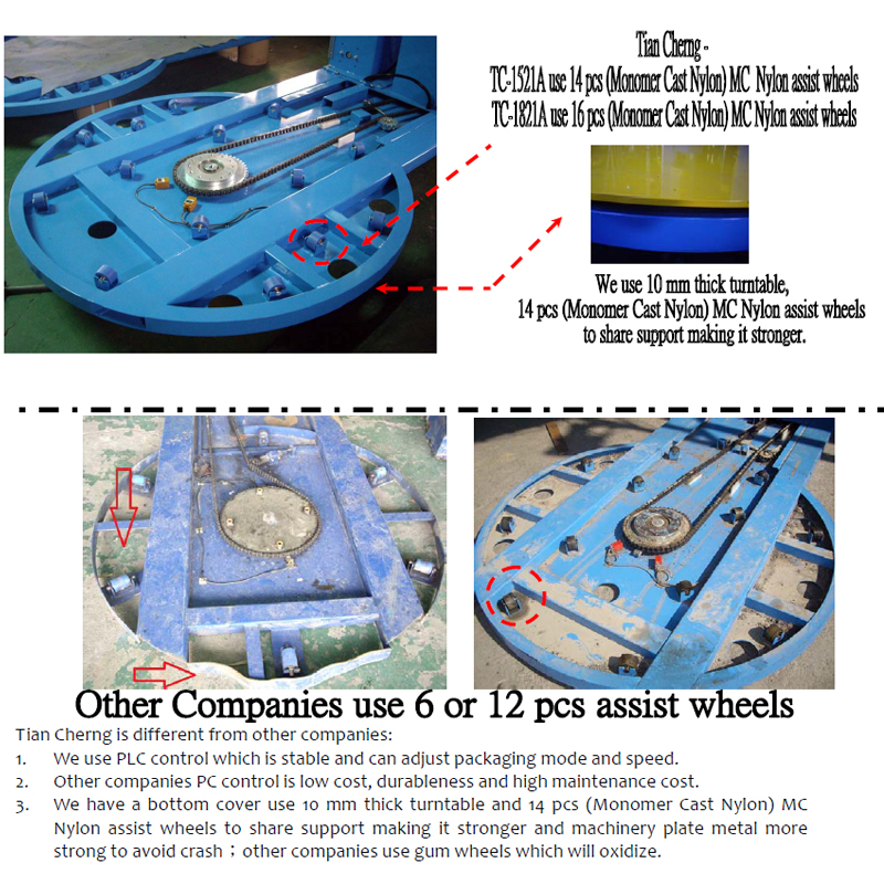 Tian cherng machine assist wheels turntable control comparison